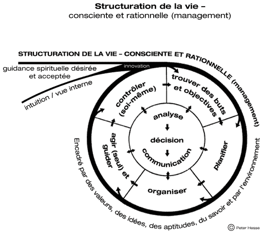 Systeme de Management